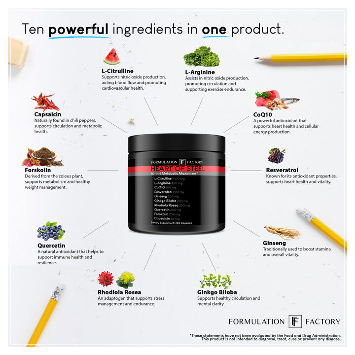 Heart of Steel: 10-in-1 Metabolic Maximizer
