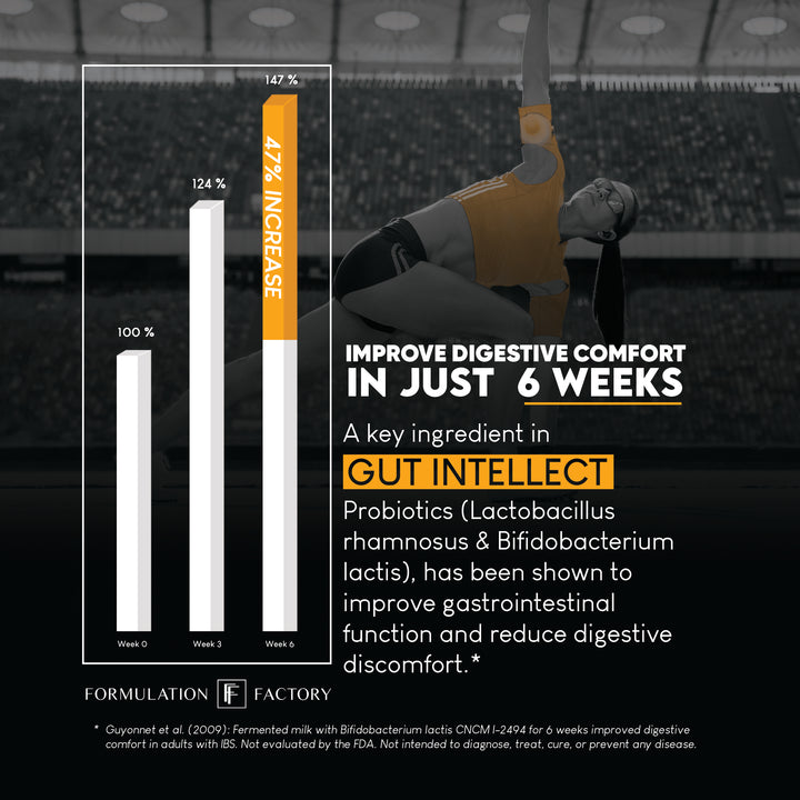 Gut Intellect: 10-in-1 Microbiome Maximizer