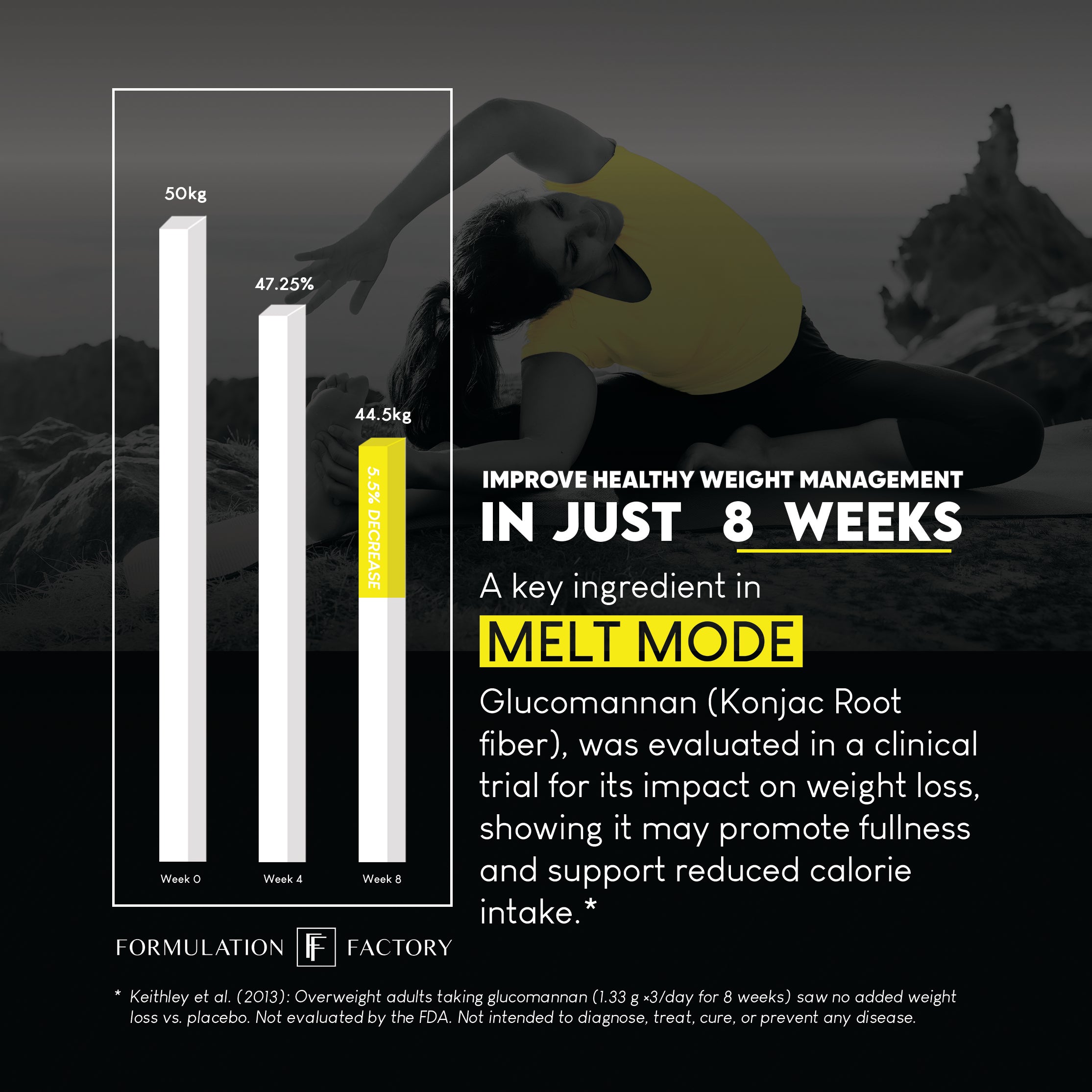 Melt Mode: 10-in-1 Fat Loss Maximizer