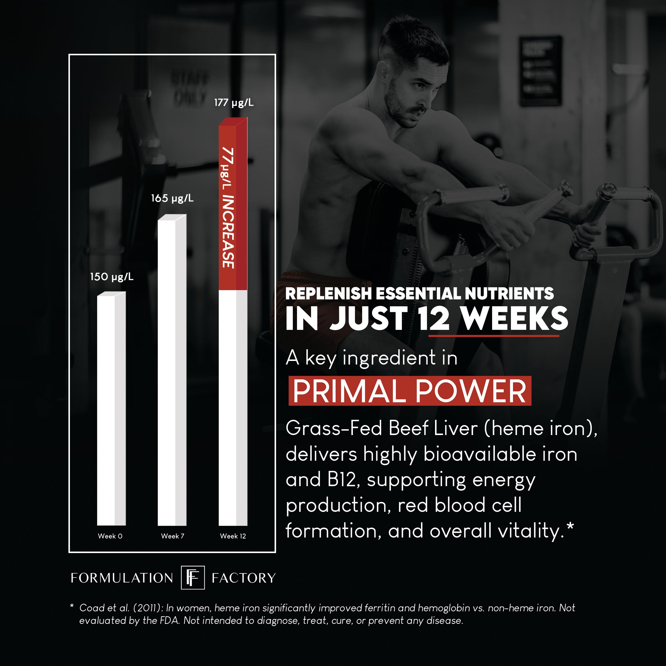 Primal Power: 10-in-1 Organ Maximizer