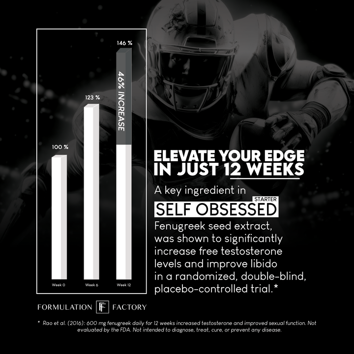 Self Obsessed STARTER: 10-in-1 Masculinity Maximizer