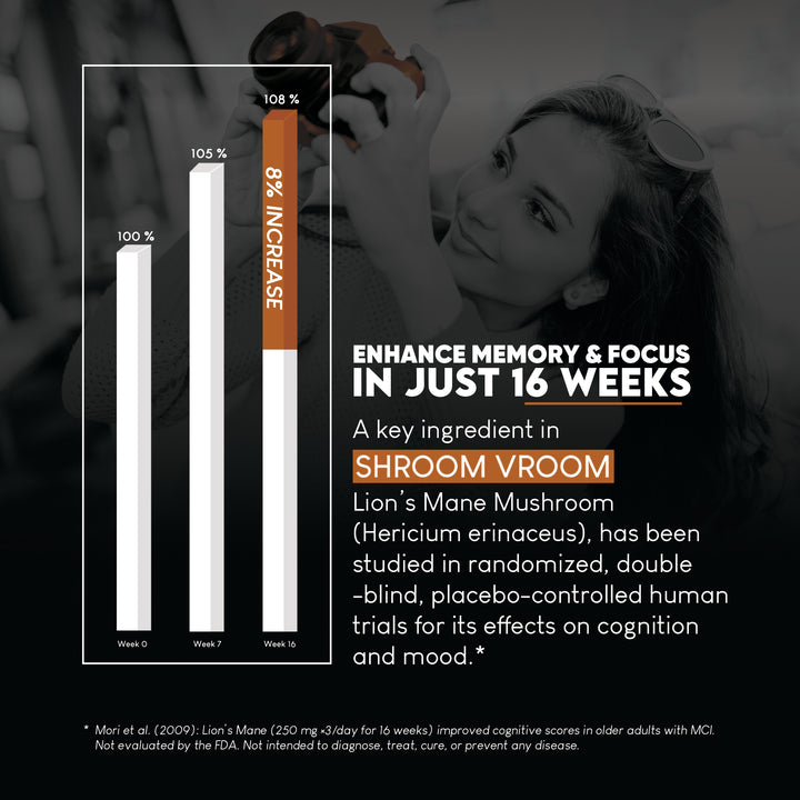 Shroom Vroom: 10-in-1 Mushroom Maximizer