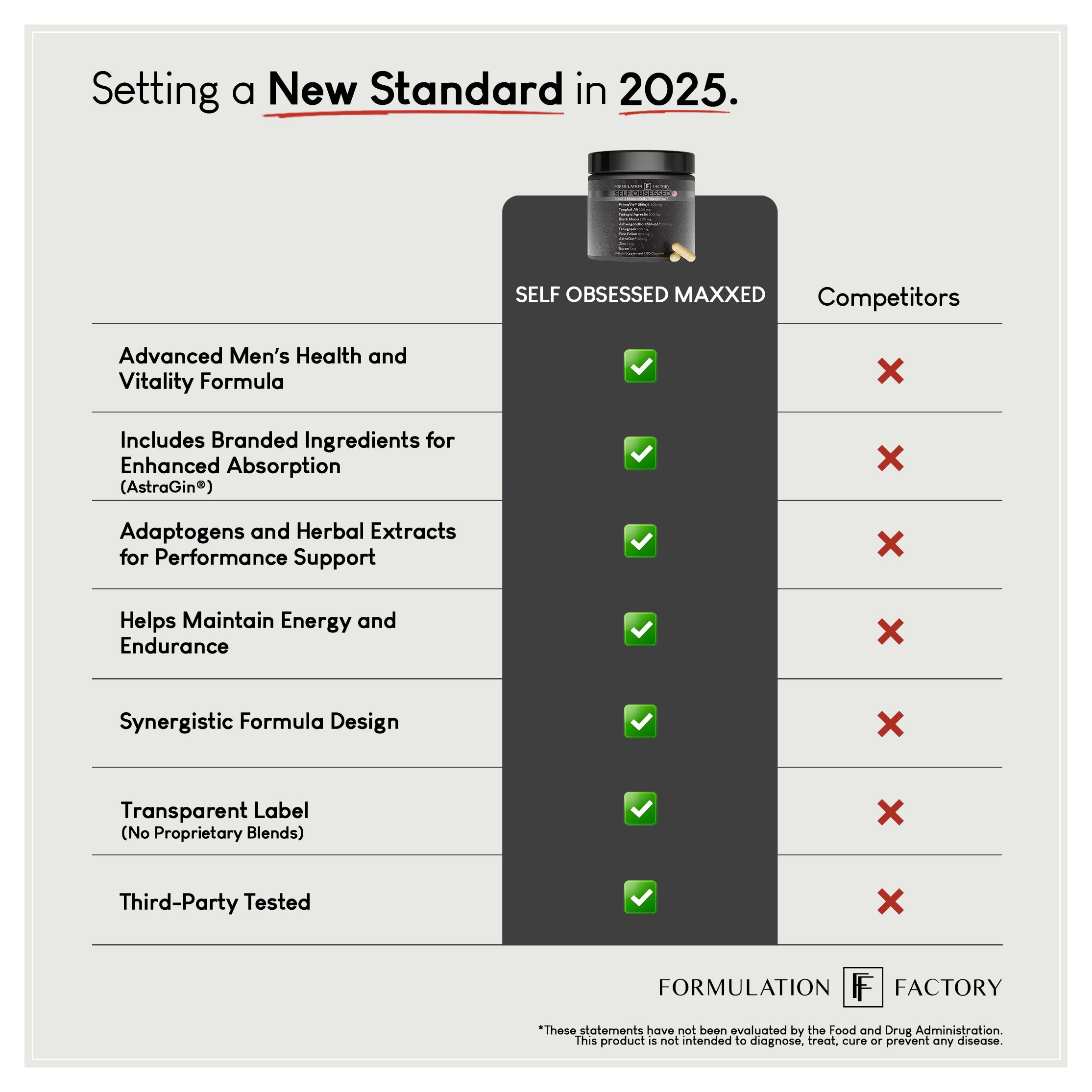 Self Obsessed MAXXED: 10-in-1 Masculinity Maximizer