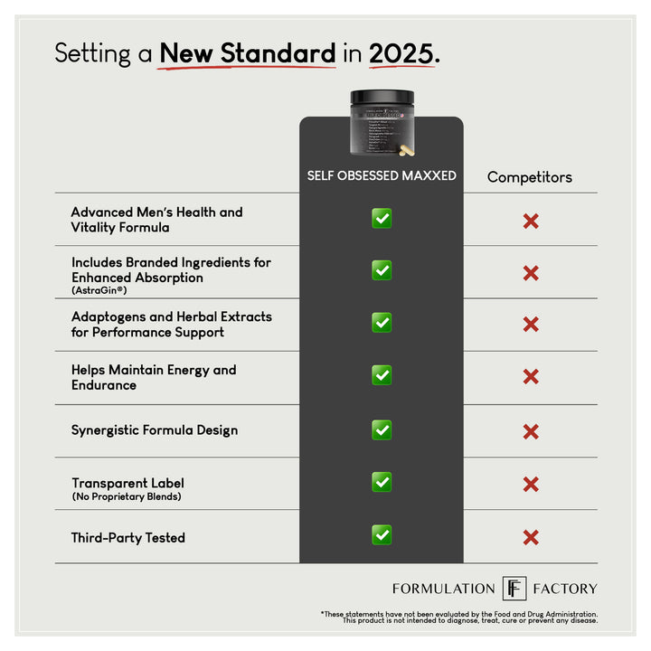 Self Obsessed MAXXED: 10-in-1 Masculinity Maximizer