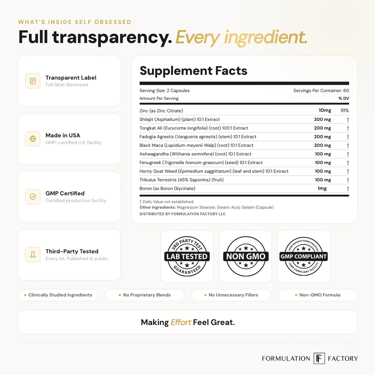 Official Supplement Facts label for Formulation Factory Self Obsessed showing exact dosages per 2 capsules for all 10 ingredients alongside GMP-compliant and Non-GMO badges.
