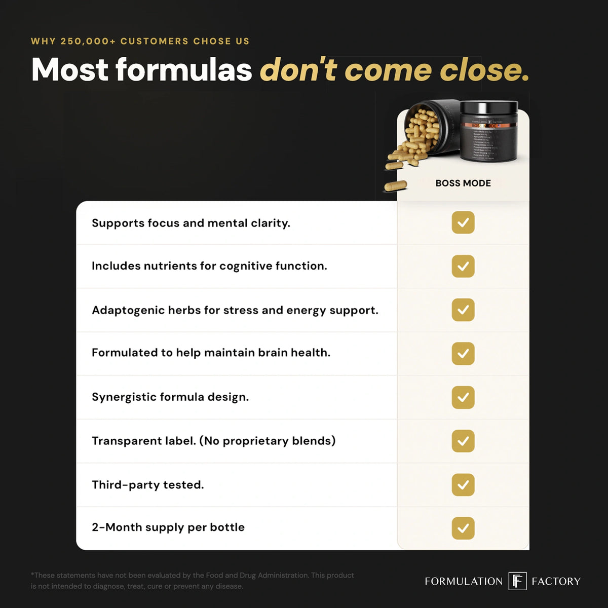 Quality checklist infographic for Boss Mode by Formulation Factory, showcasing premium product standards like mental clarity support, adaptogenic herbs for stress, non-proprietary blend transparency, and a 2-month supply.