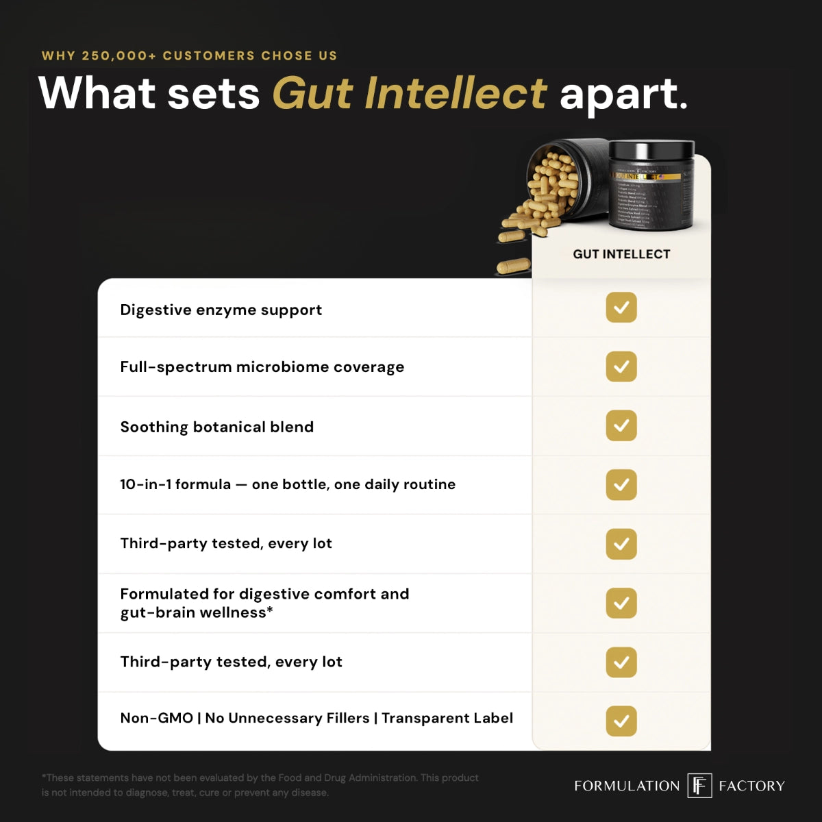 Gut Intellect