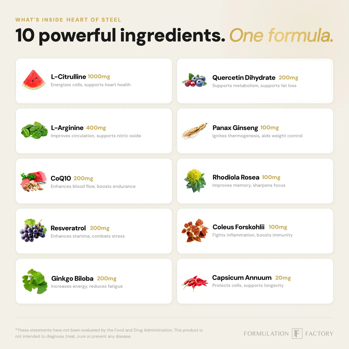 Graphic layout of the 10 powerful ingredients in Heart of Steel: L-Citrulline, L-Arginine, CoQ10, Resveratrol, Ginkgo Biloba, Quercetin Dihydrate, Panax Ginseng, Rhodiola Rosea, Coleus Forskohlii, and Capsicum Annuum.