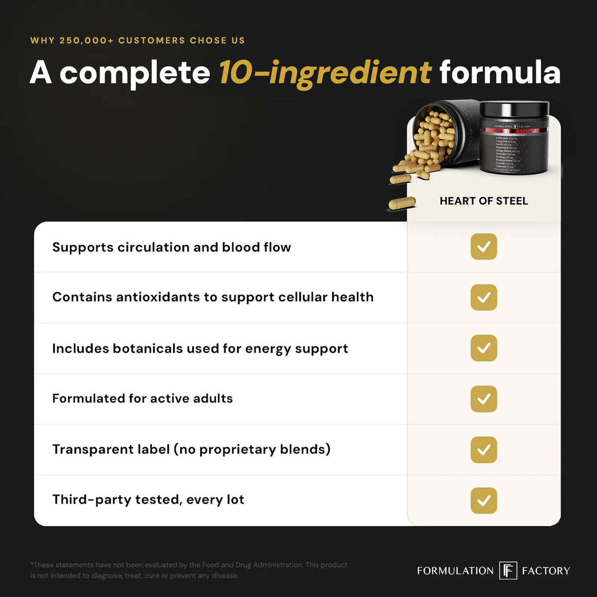 Feature comparison checklist for Heart of Steel by Formulation Factory, highlighting benefits like circulation support, antioxidants, transparent labeling, and third-party testing.