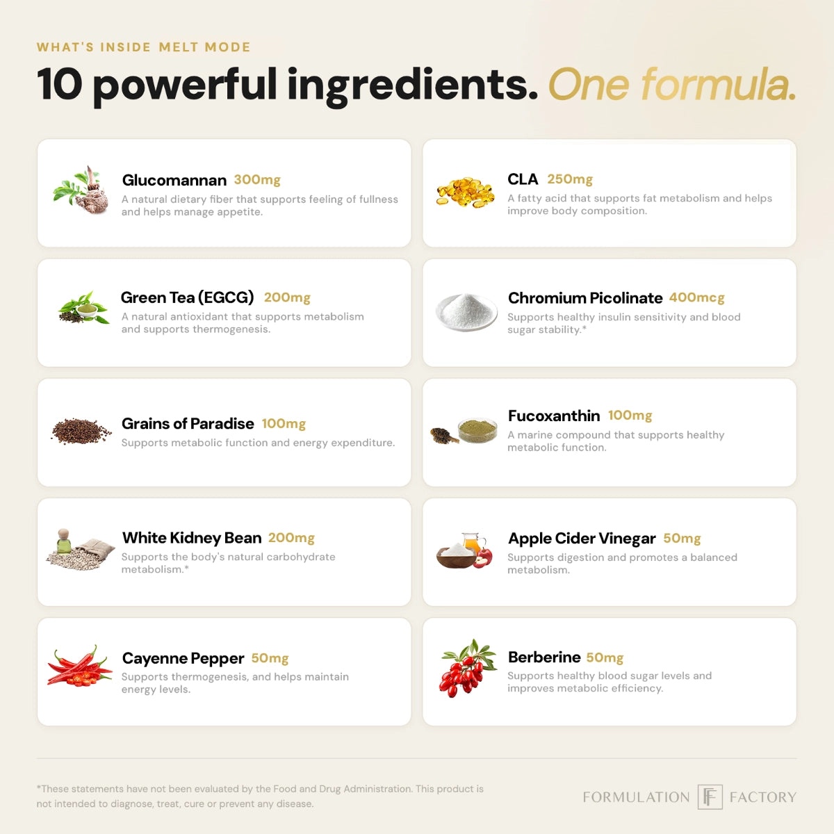 Graphic overview of the 10 powerful weight management ingredients in the Melt Mode formula, including Glucomannan, CLA, Green Tea Extract, Chromium Picolinate, Grains of Paradise, and Berberine with milligram dosages.