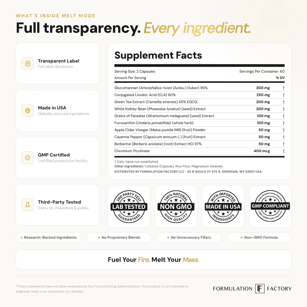 Official Supplement Facts nutritional label for Formulation Factory Melt Mode, detailing exact serving sizes per 2 capsules for Glucomannan, CLA, and green tea alongside Non-GMO and GMP Compliant badges.