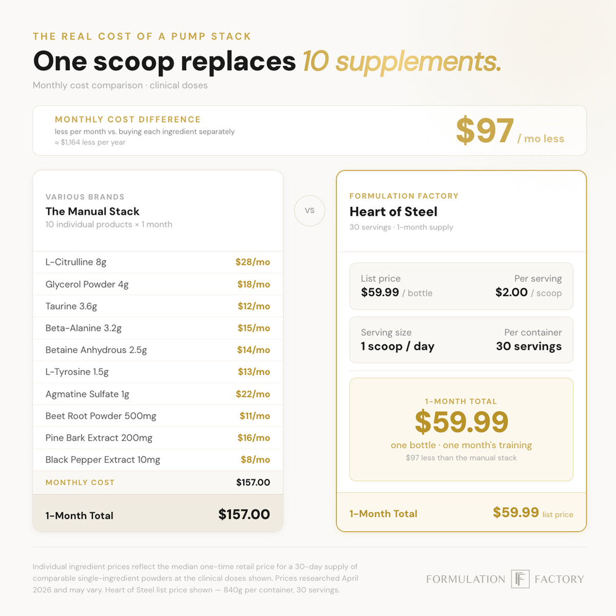 Heart of Steel Stim-Free Pre-Workout