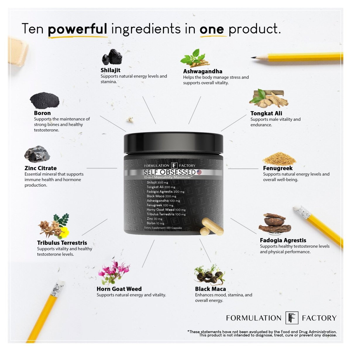 Self Obsessed - Formulation Factory