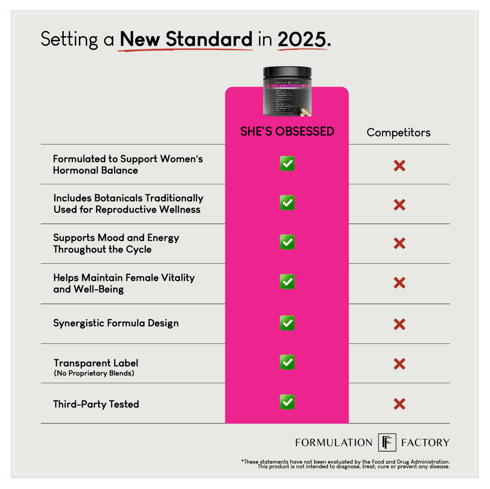 She's Obsessed - Formulation Factory