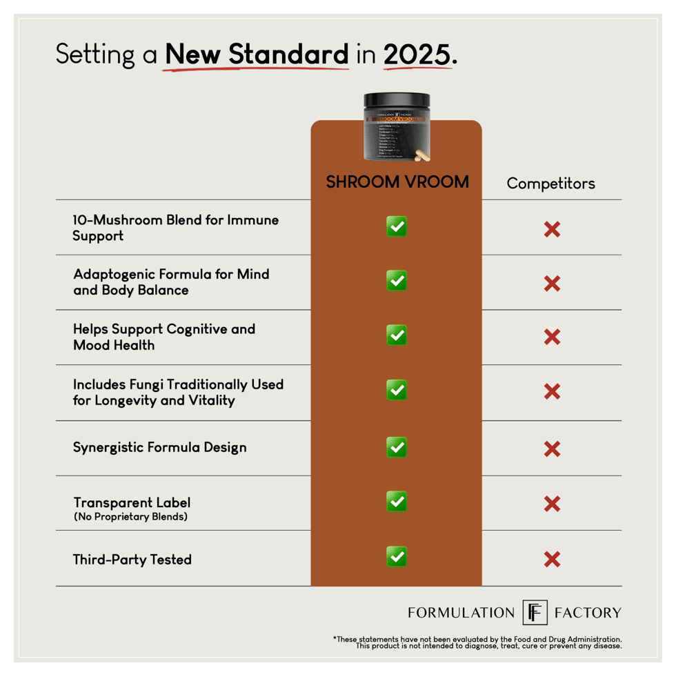 Shroom Vroom - Formulation Factory